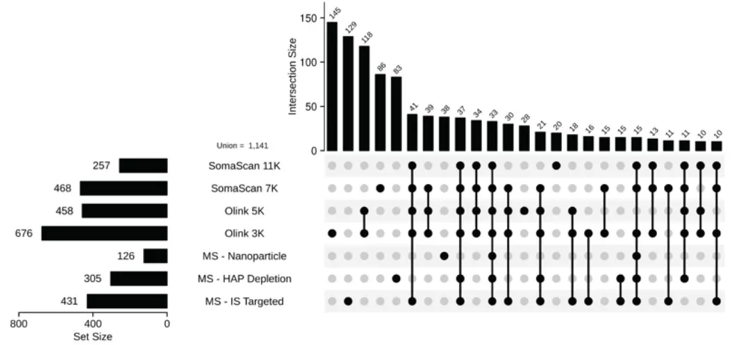 The number of UKB markers detected in both the platform of interest and the UKB dataset is shown in grey